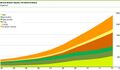 Wind-capacity-2012 ispravak.jpg