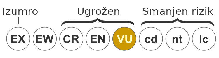 Status iucn2.3 VU hr.svg